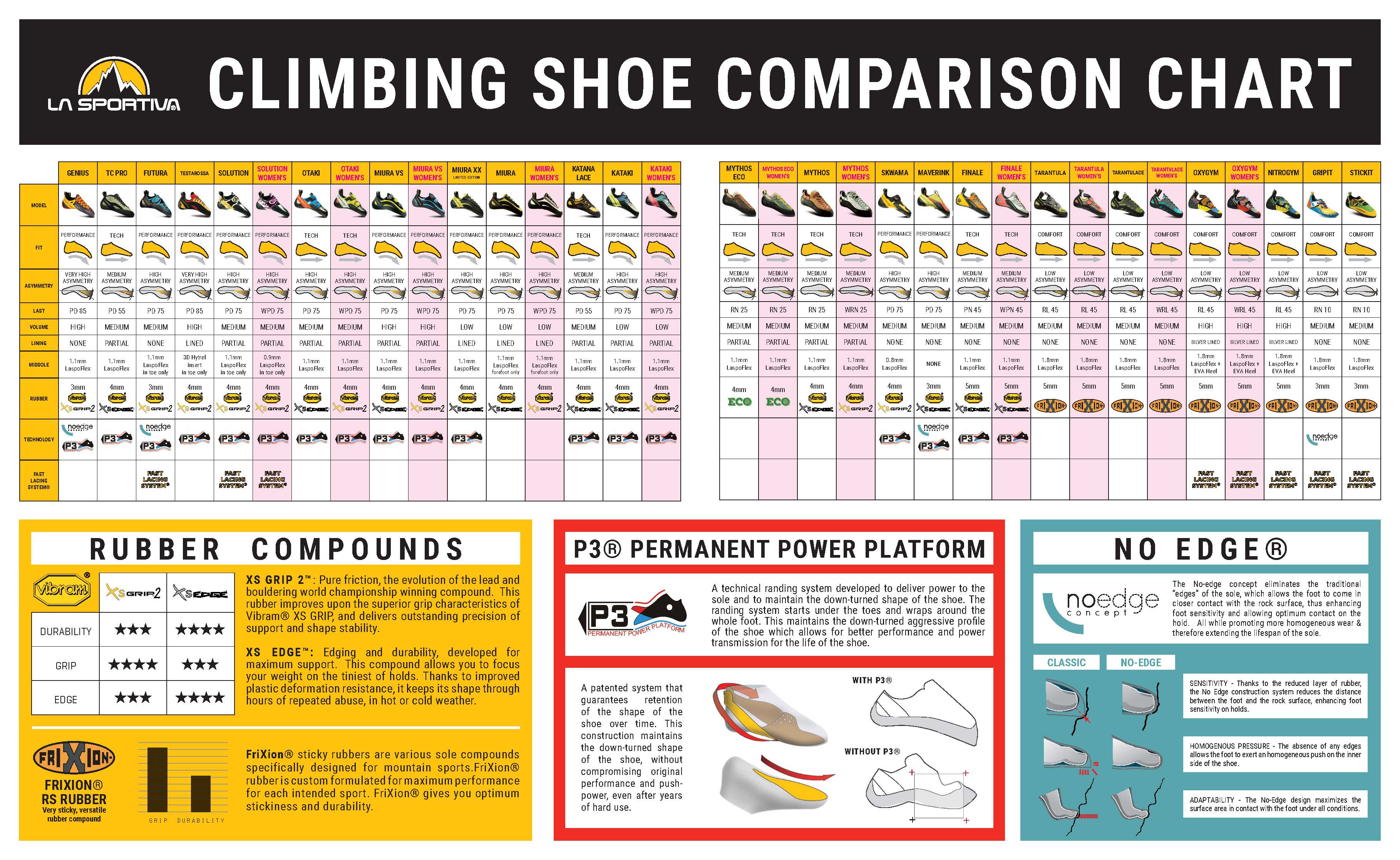 choosing climbing shoes