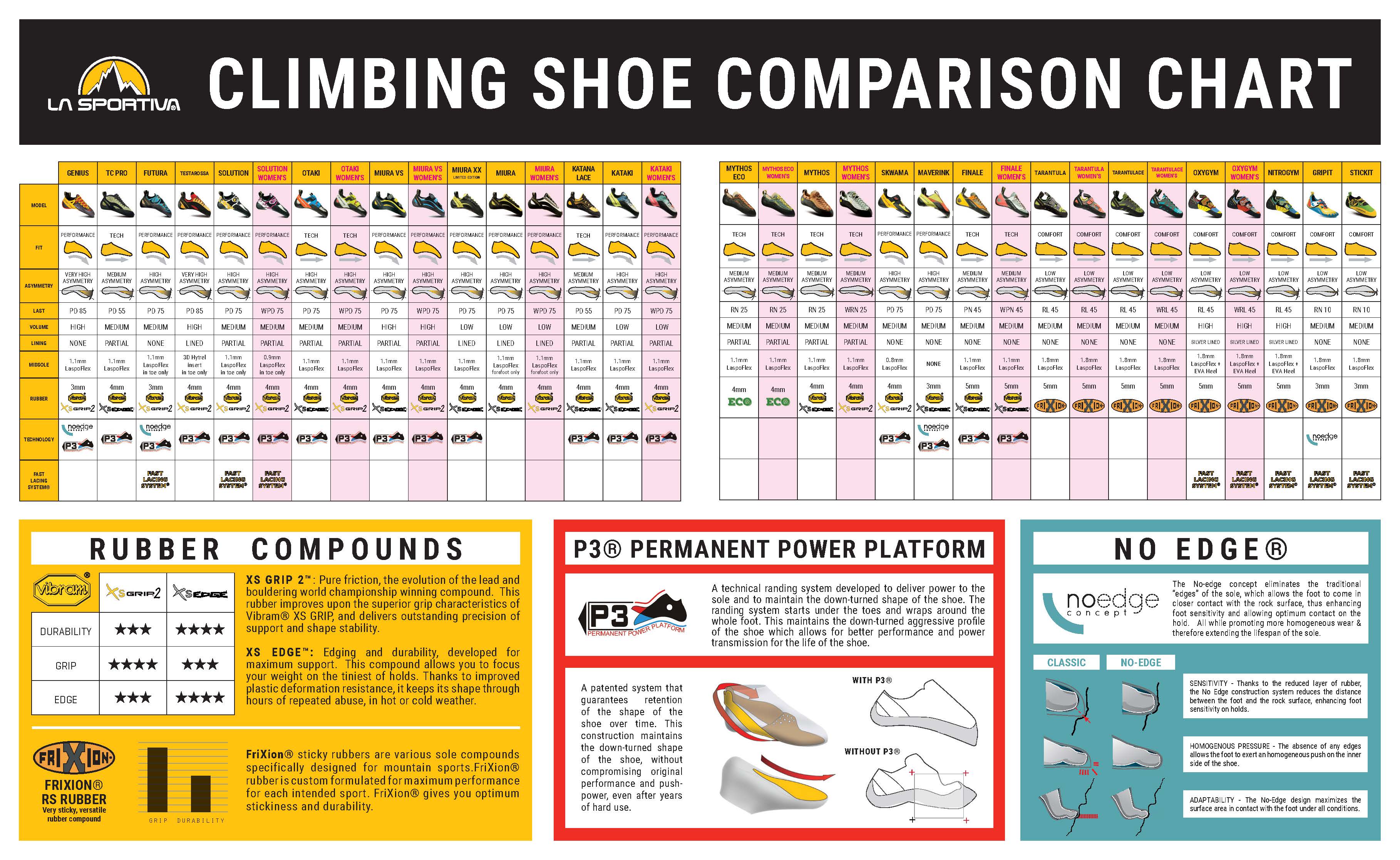 la sportiva climbing shoes chart