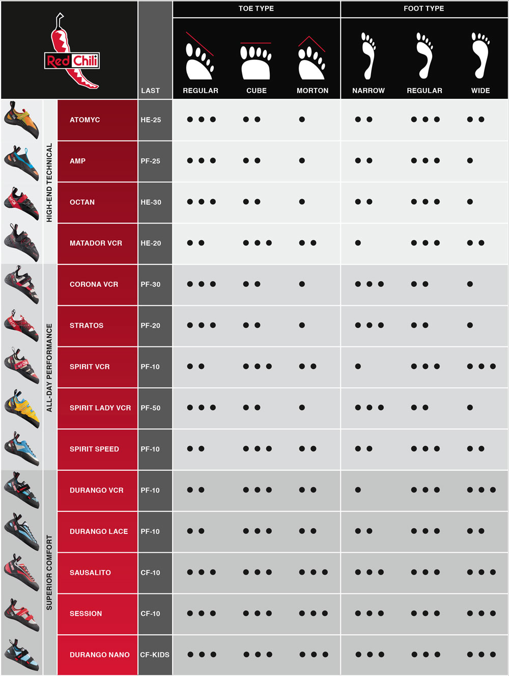 Scarpa Climbing Shoe Comparison Chart