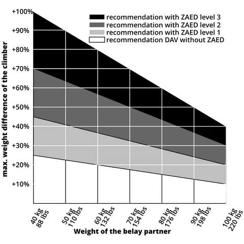 raed climbing ZAED - Stainless Steel