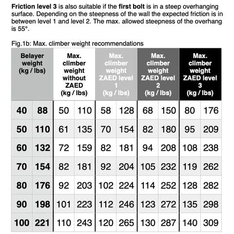 raed climbing ZAED - Stainless Steel