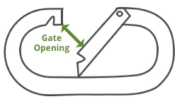 weighmyrack guidelines gate opening general